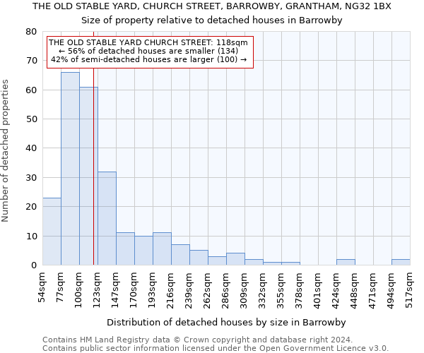 THE OLD STABLE YARD, CHURCH STREET, BARROWBY, GRANTHAM, NG32 1BX: Size of property relative to detached houses in Barrowby