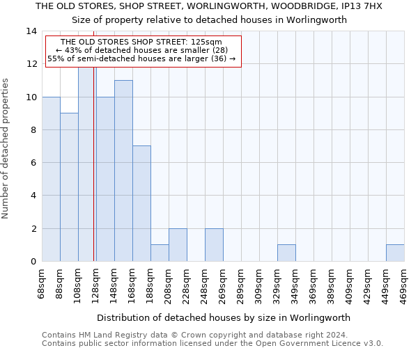 THE OLD STORES, SHOP STREET, WORLINGWORTH, WOODBRIDGE, IP13 7HX: Size of property relative to detached houses in Worlingworth