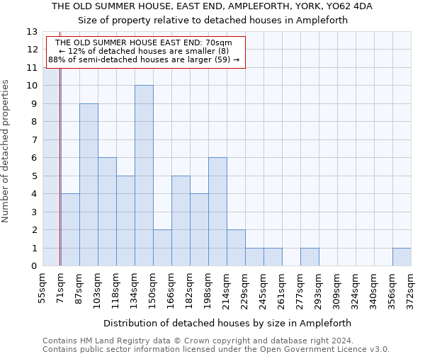 THE OLD SUMMER HOUSE, EAST END, AMPLEFORTH, YORK, YO62 4DA: Size of property relative to detached houses in Ampleforth