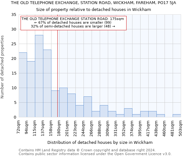 THE OLD TELEPHONE EXCHANGE, STATION ROAD, WICKHAM, FAREHAM, PO17 5JA: Size of property relative to detached houses in Wickham