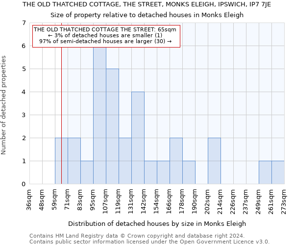 THE OLD THATCHED COTTAGE, THE STREET, MONKS ELEIGH, IPSWICH, IP7 7JE: Size of property relative to detached houses in Monks Eleigh