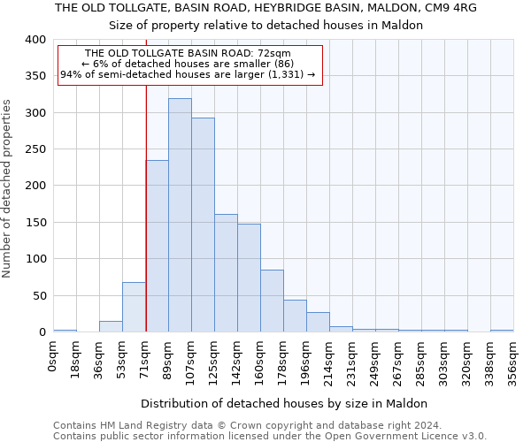 THE OLD TOLLGATE, BASIN ROAD, HEYBRIDGE BASIN, MALDON, CM9 4RG: Size of property relative to detached houses in Maldon