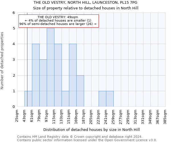 THE OLD VESTRY, NORTH HILL, LAUNCESTON, PL15 7PG: Size of property relative to detached houses in North Hill