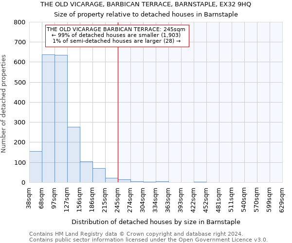 THE OLD VICARAGE, BARBICAN TERRACE, BARNSTAPLE, EX32 9HQ: Size of property relative to detached houses in Barnstaple