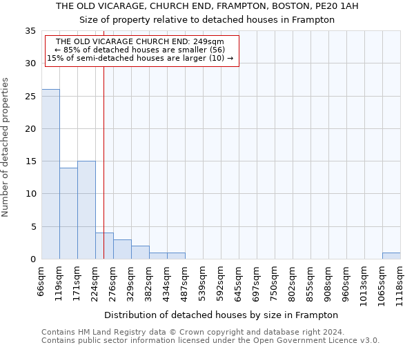 THE OLD VICARAGE, CHURCH END, FRAMPTON, BOSTON, PE20 1AH: Size of property relative to detached houses in Frampton