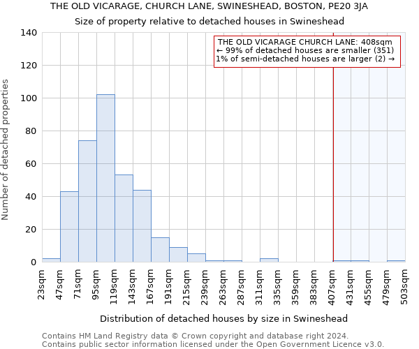 THE OLD VICARAGE, CHURCH LANE, SWINESHEAD, BOSTON, PE20 3JA: Size of property relative to detached houses in Swineshead