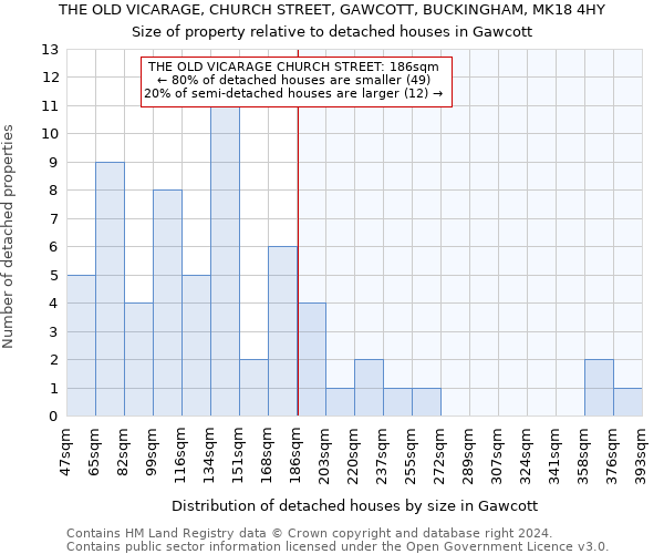 THE OLD VICARAGE, CHURCH STREET, GAWCOTT, BUCKINGHAM, MK18 4HY: Size of property relative to detached houses in Gawcott