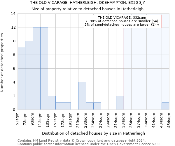 THE OLD VICARAGE, HATHERLEIGH, OKEHAMPTON, EX20 3JY: Size of property relative to detached houses in Hatherleigh