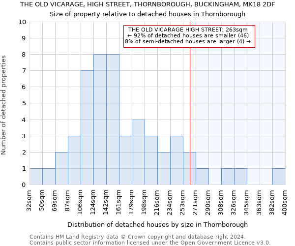 THE OLD VICARAGE, HIGH STREET, THORNBOROUGH, BUCKINGHAM, MK18 2DF: Size of property relative to detached houses in Thornborough