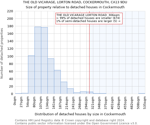 THE OLD VICARAGE, LORTON ROAD, COCKERMOUTH, CA13 9DU: Size of property relative to detached houses in Cockermouth