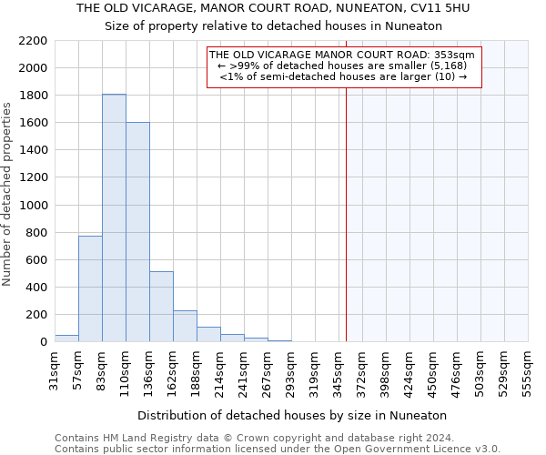 THE OLD VICARAGE, MANOR COURT ROAD, NUNEATON, CV11 5HU: Size of property relative to detached houses in Nuneaton