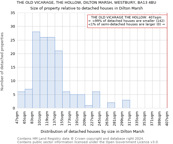 THE OLD VICARAGE, THE HOLLOW, DILTON MARSH, WESTBURY, BA13 4BU: Size of property relative to detached houses in Dilton Marsh