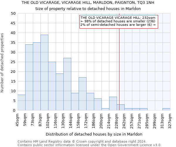 THE OLD VICARAGE, VICARAGE HILL, MARLDON, PAIGNTON, TQ3 1NH: Size of property relative to detached houses in Marldon