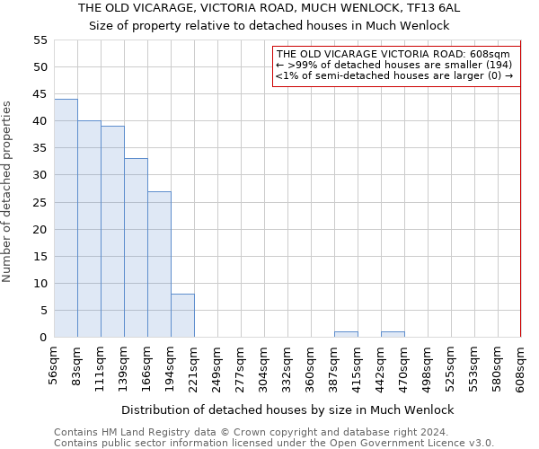THE OLD VICARAGE, VICTORIA ROAD, MUCH WENLOCK, TF13 6AL: Size of property relative to detached houses in Much Wenlock