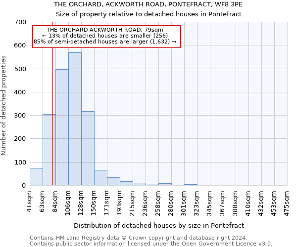 THE ORCHARD, ACKWORTH ROAD, PONTEFRACT, WF8 3PE: Size of property relative to detached houses in Pontefract