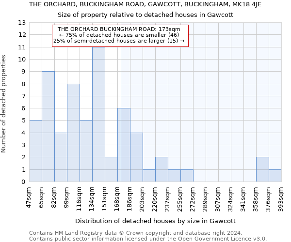 THE ORCHARD, BUCKINGHAM ROAD, GAWCOTT, BUCKINGHAM, MK18 4JE: Size of property relative to detached houses in Gawcott