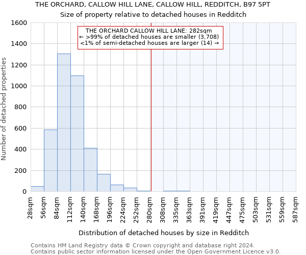 THE ORCHARD, CALLOW HILL LANE, CALLOW HILL, REDDITCH, B97 5PT: Size of property relative to detached houses in Redditch