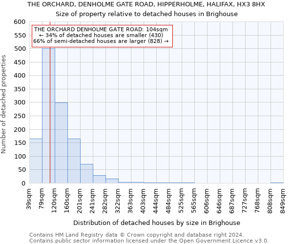 THE ORCHARD, DENHOLME GATE ROAD, HIPPERHOLME, HALIFAX, HX3 8HX: Size of property relative to detached houses in Brighouse
