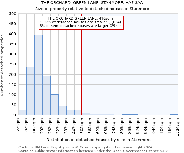 THE ORCHARD, GREEN LANE, STANMORE, HA7 3AA: Size of property relative to detached houses in Stanmore