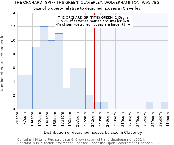 THE ORCHARD, GRIFFITHS GREEN, CLAVERLEY, WOLVERHAMPTON, WV5 7BG: Size of property relative to detached houses in Claverley
