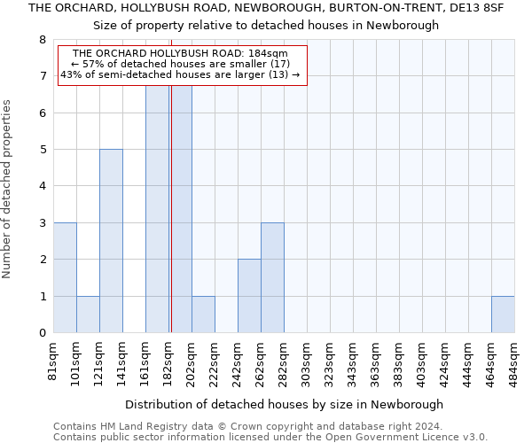 THE ORCHARD, HOLLYBUSH ROAD, NEWBOROUGH, BURTON-ON-TRENT, DE13 8SF: Size of property relative to detached houses in Newborough