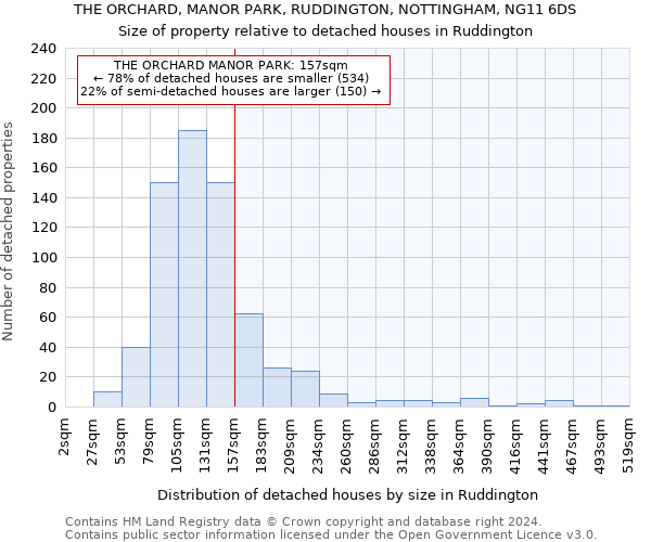 THE ORCHARD, MANOR PARK, RUDDINGTON, NOTTINGHAM, NG11 6DS: Size of property relative to detached houses in Ruddington