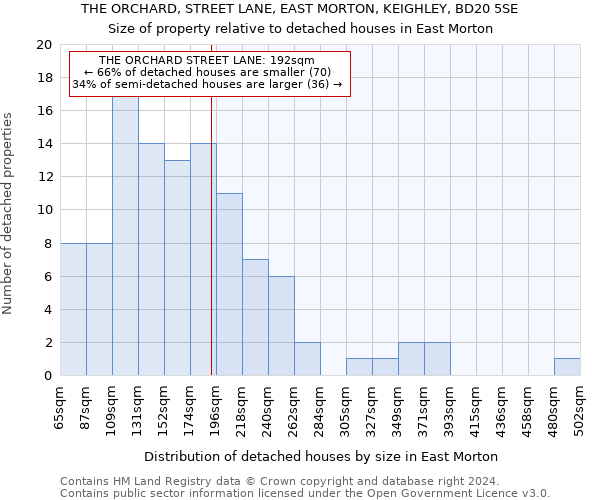 THE ORCHARD, STREET LANE, EAST MORTON, KEIGHLEY, BD20 5SE: Size of property relative to detached houses in East Morton