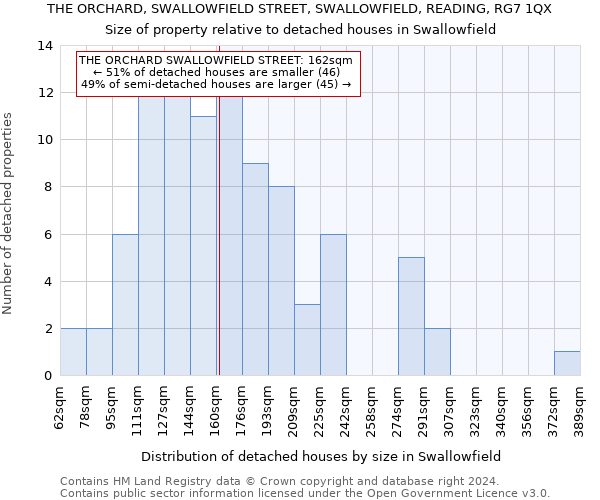 THE ORCHARD, SWALLOWFIELD STREET, SWALLOWFIELD, READING, RG7 1QX: Size of property relative to detached houses in Swallowfield