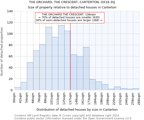 THE ORCHARD, THE CRESCENT, CARTERTON, OX18 3SJ: Size of property relative to detached houses in Carterton