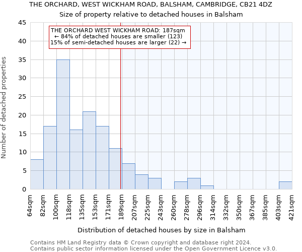 THE ORCHARD, WEST WICKHAM ROAD, BALSHAM, CAMBRIDGE, CB21 4DZ: Size of property relative to detached houses in Balsham
