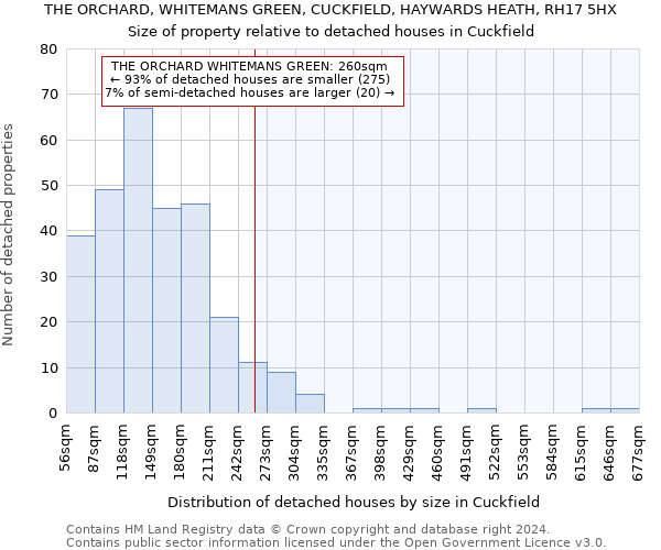 THE ORCHARD, WHITEMANS GREEN, CUCKFIELD, HAYWARDS HEATH, RH17 5HX: Size of property relative to detached houses in Cuckfield