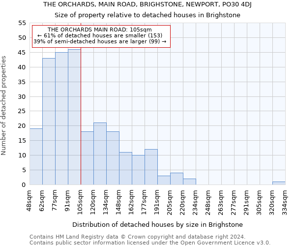 THE ORCHARDS, MAIN ROAD, BRIGHSTONE, NEWPORT, PO30 4DJ: Size of property relative to detached houses in Brighstone