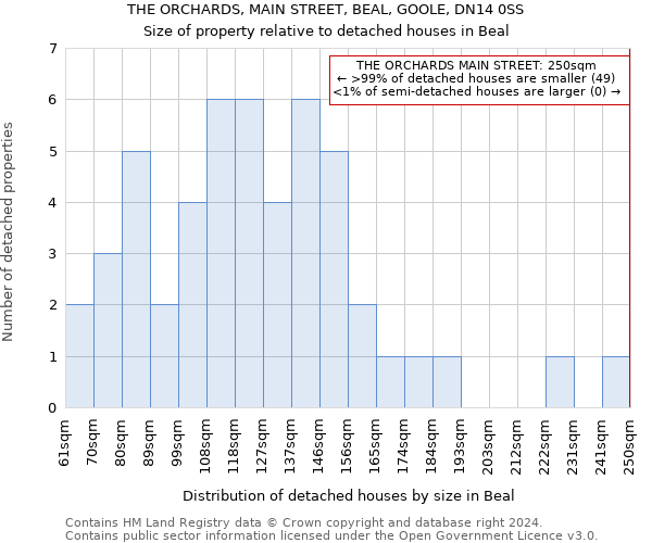 THE ORCHARDS, MAIN STREET, BEAL, GOOLE, DN14 0SS: Size of property relative to detached houses in Beal