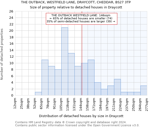 THE OUTBACK, WESTFIELD LANE, DRAYCOTT, CHEDDAR, BS27 3TP: Size of property relative to detached houses in Draycott