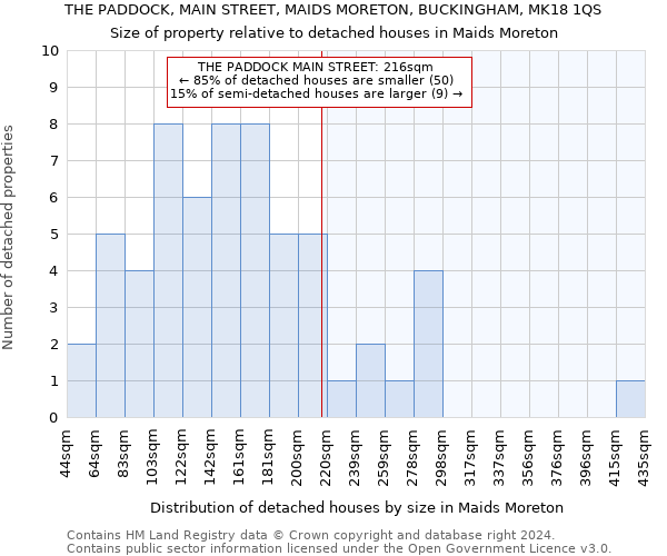 THE PADDOCK, MAIN STREET, MAIDS MORETON, BUCKINGHAM, MK18 1QS: Size of property relative to detached houses in Maids Moreton