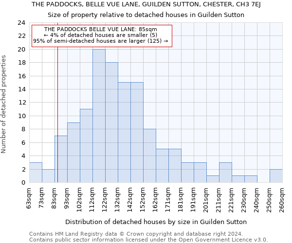 THE PADDOCKS, BELLE VUE LANE, GUILDEN SUTTON, CHESTER, CH3 7EJ: Size of property relative to detached houses in Guilden Sutton