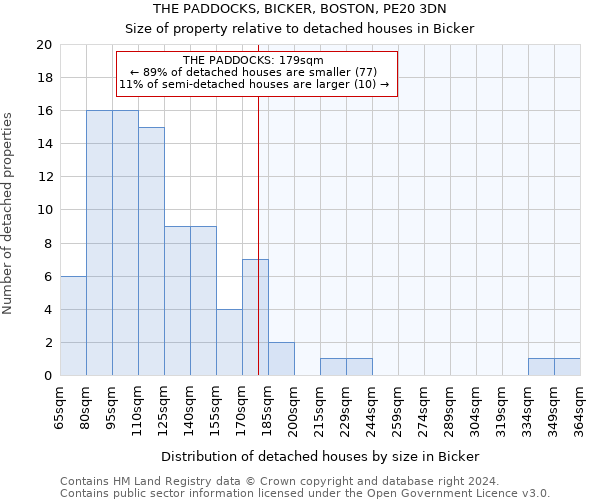THE PADDOCKS, BICKER, BOSTON, PE20 3DN: Size of property relative to detached houses in Bicker