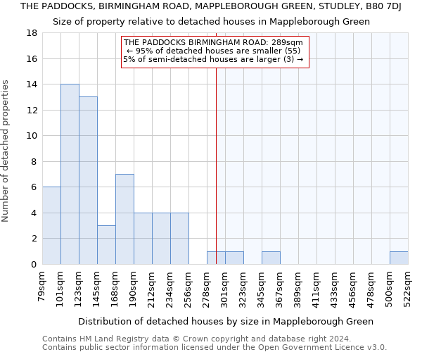THE PADDOCKS, BIRMINGHAM ROAD, MAPPLEBOROUGH GREEN, STUDLEY, B80 7DJ: Size of property relative to detached houses in Mappleborough Green
