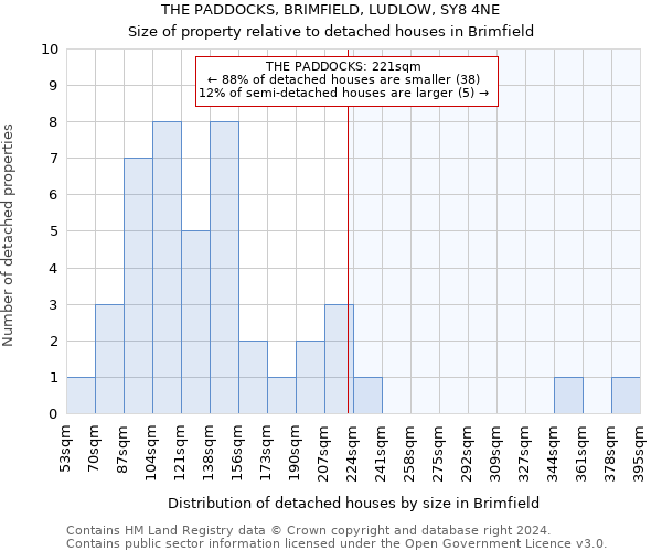 THE PADDOCKS, BRIMFIELD, LUDLOW, SY8 4NE: Size of property relative to detached houses in Brimfield