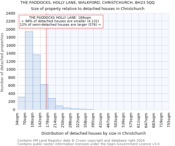 THE PADDOCKS, HOLLY LANE, WALKFORD, CHRISTCHURCH, BH23 5QQ: Size of property relative to detached houses in Christchurch