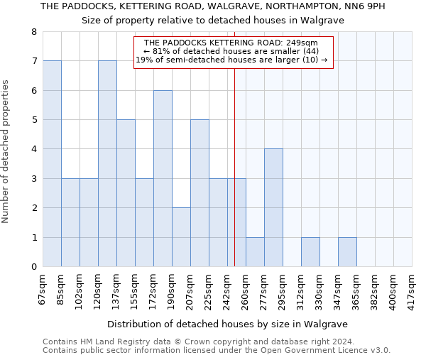 THE PADDOCKS, KETTERING ROAD, WALGRAVE, NORTHAMPTON, NN6 9PH: Size of property relative to detached houses in Walgrave