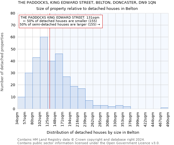 THE PADDOCKS, KING EDWARD STREET, BELTON, DONCASTER, DN9 1QN: Size of property relative to detached houses in Belton