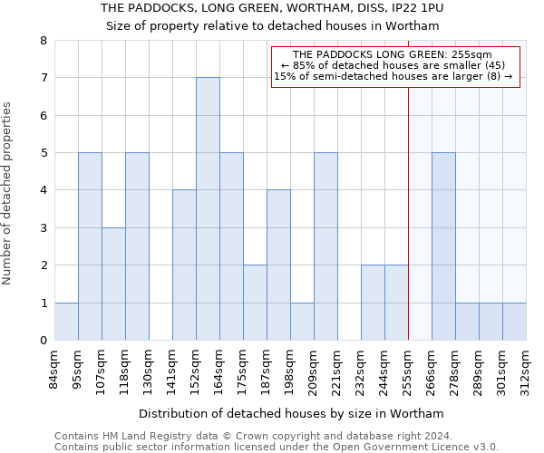 THE PADDOCKS, LONG GREEN, WORTHAM, DISS, IP22 1PU: Size of property relative to detached houses in Wortham