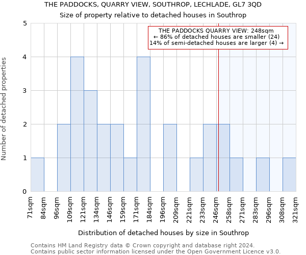 THE PADDOCKS, QUARRY VIEW, SOUTHROP, LECHLADE, GL7 3QD: Size of property relative to detached houses in Southrop