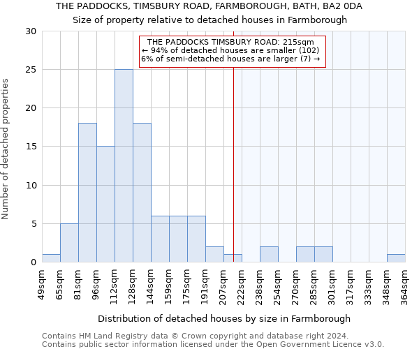 THE PADDOCKS, TIMSBURY ROAD, FARMBOROUGH, BATH, BA2 0DA: Size of property relative to detached houses in Farmborough