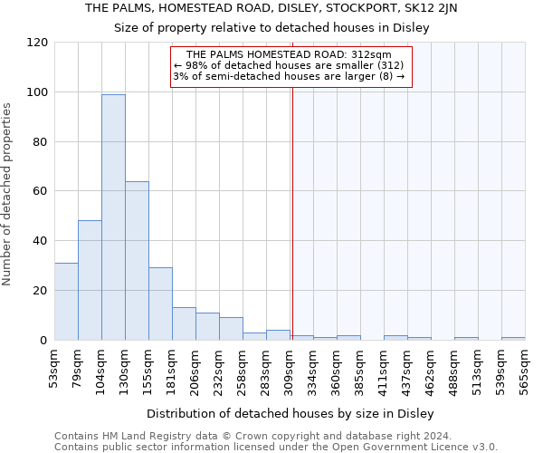 THE PALMS, HOMESTEAD ROAD, DISLEY, STOCKPORT, SK12 2JN: Size of property relative to detached houses in Disley