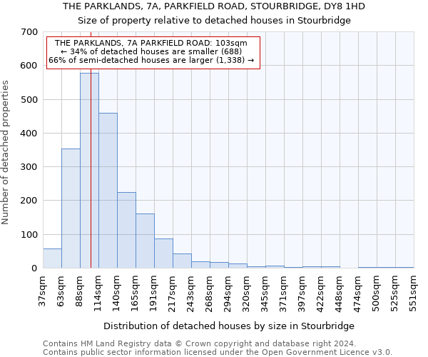 THE PARKLANDS, 7A, PARKFIELD ROAD, STOURBRIDGE, DY8 1HD: Size of property relative to detached houses in Stourbridge