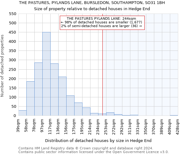 THE PASTURES, PYLANDS LANE, BURSLEDON, SOUTHAMPTON, SO31 1BH: Size of property relative to detached houses in Hedge End