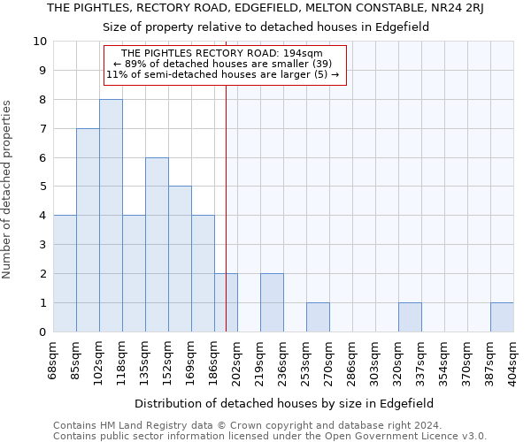 THE PIGHTLES, RECTORY ROAD, EDGEFIELD, MELTON CONSTABLE, NR24 2RJ: Size of property relative to detached houses in Edgefield