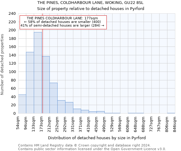THE PINES, COLDHARBOUR LANE, WOKING, GU22 8SL: Size of property relative to detached houses in Pyrford